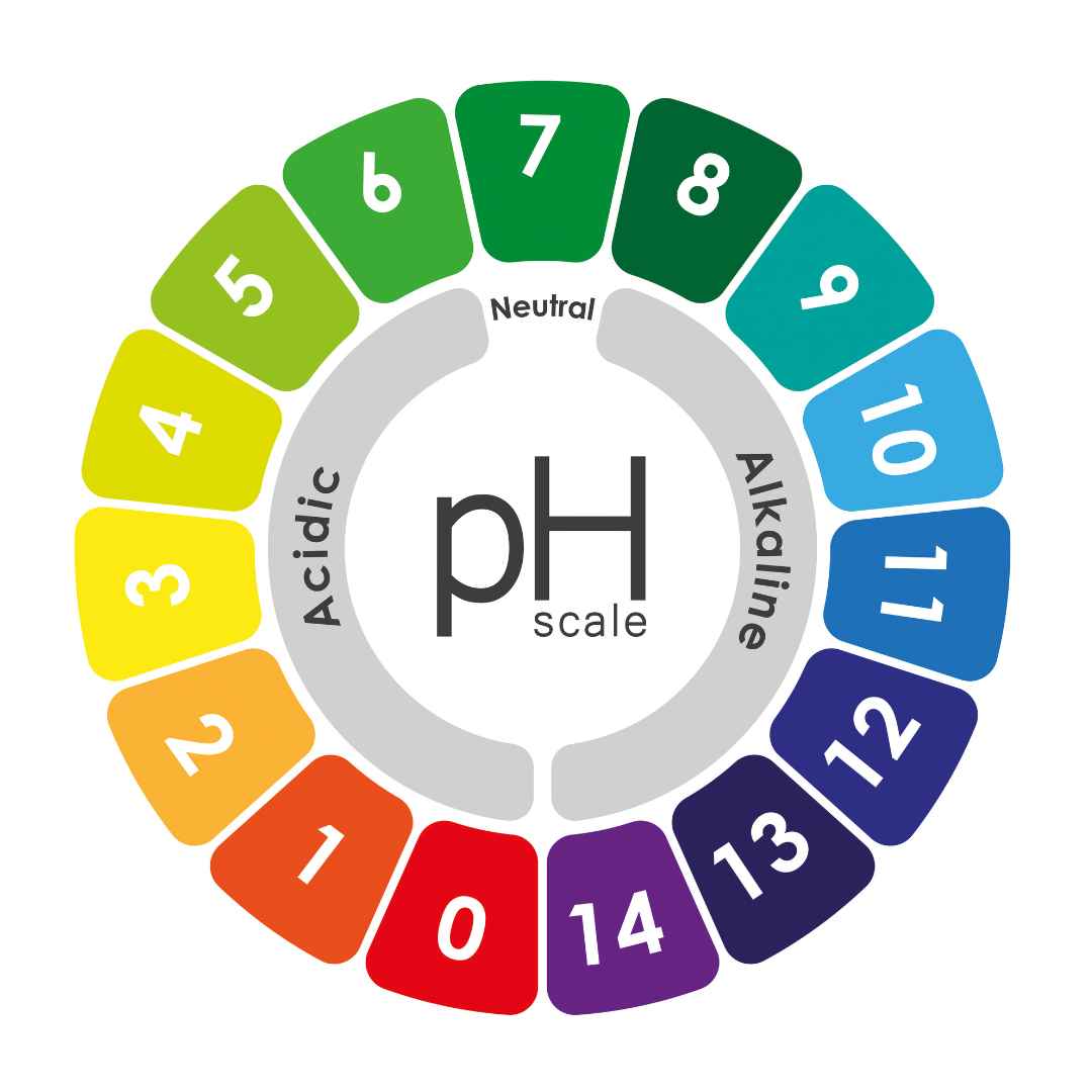 Berapa pH sabun mandi yang baik